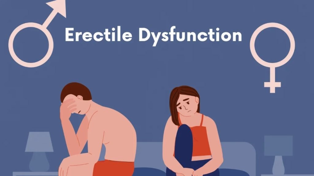 What is Sexual Dysfunction