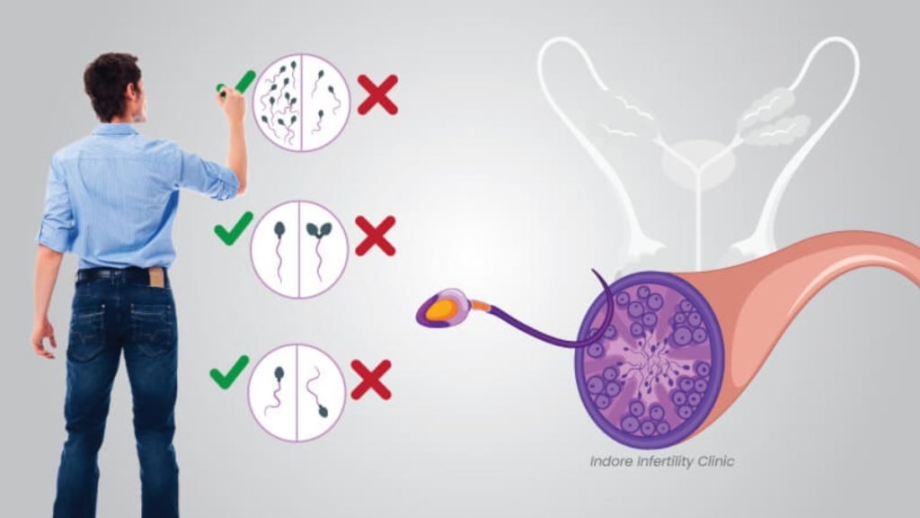 Low Sperm Count Treatment by Jeevan Ayurveda